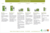 2B Discoverykit - Anti-aging rijpere huid